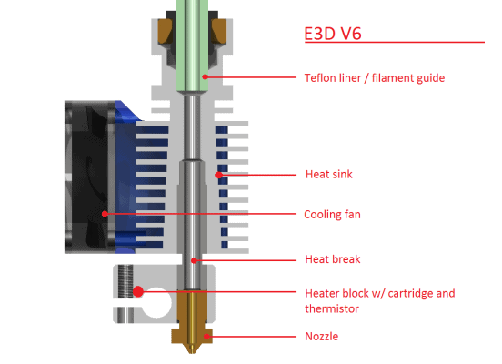 E3D V6 hot end diagram